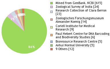 Depositories