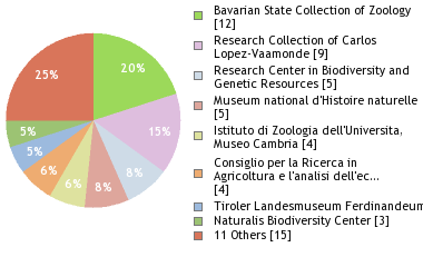 Depositories