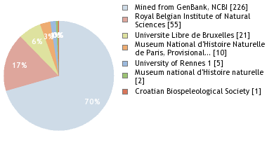 Depositories