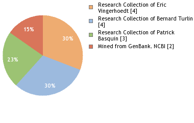 Depositories