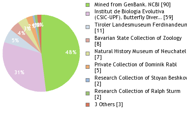 Depositories