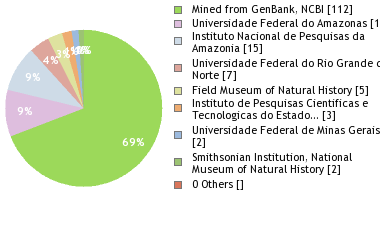 Depositories