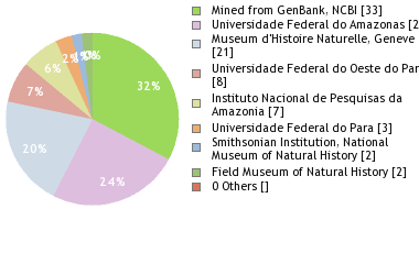 Depositories