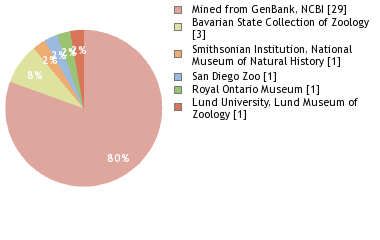 Depositories