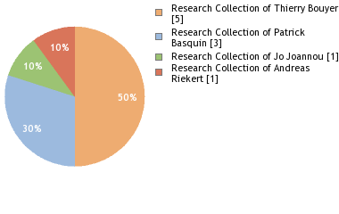 Depositories