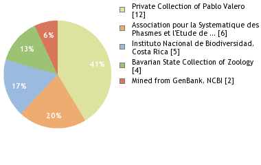 Depositories