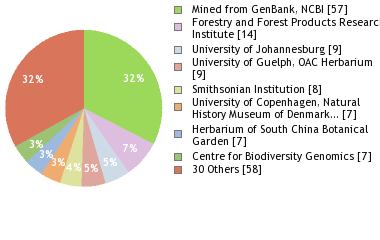 Depositories