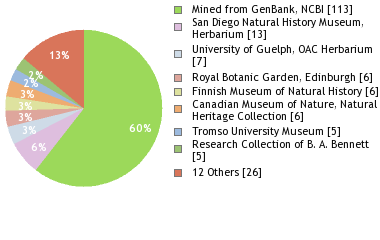 Depositories