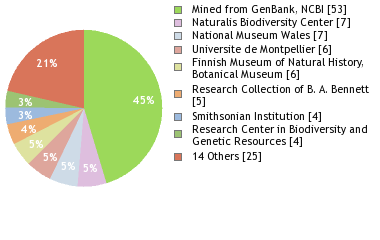 Depositories