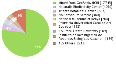 Depositories