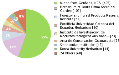 Depositories