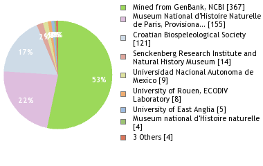 Depositories