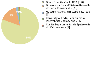 Depositories