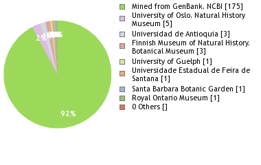 Depositories