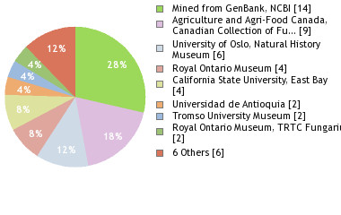 Depositories