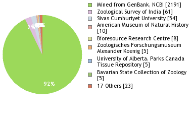 Depositories