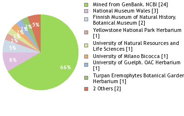 Depositories