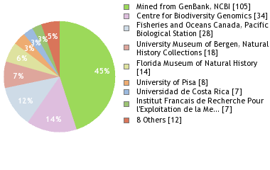 Depositories