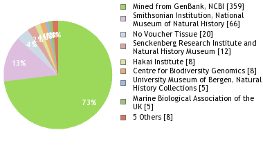 Depositories