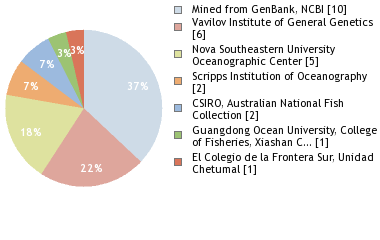 Depositories