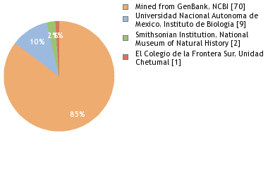 Depositories