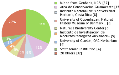 Depositories