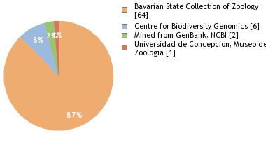 Depositories