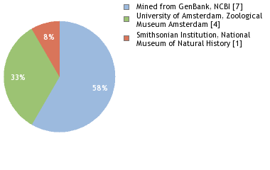 Depositories