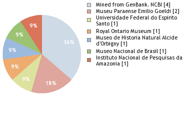 Depositories