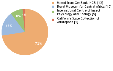 Depositories