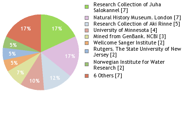 Depositories