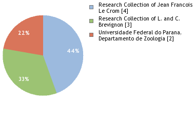 Depositories