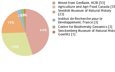 Depositories