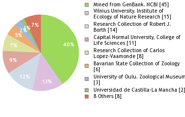 Depositories