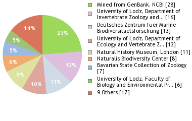 Depositories