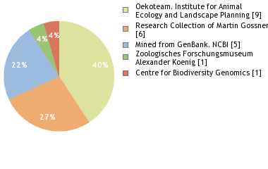 Depositories