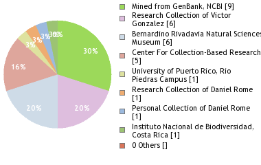 Depositories