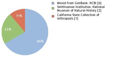 Depositories