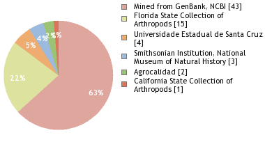 Depositories