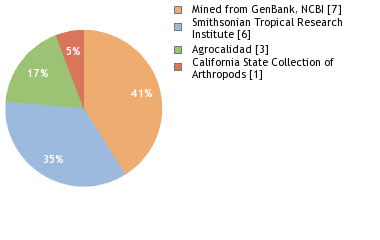 Depositories