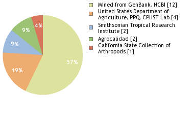 Depositories