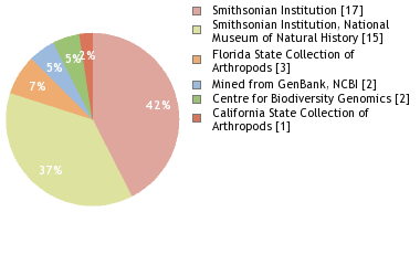 Depositories