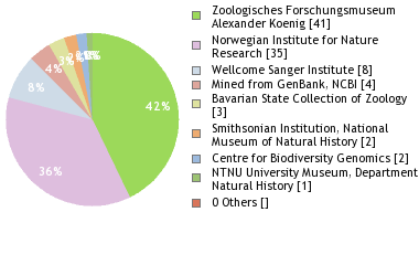 Depositories