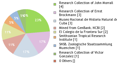 Depositories