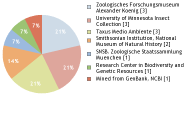 Depositories