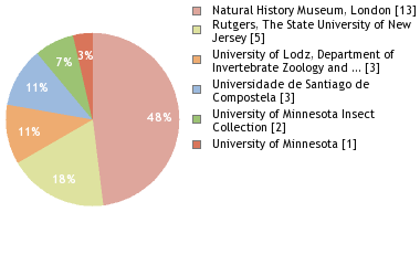 Depositories