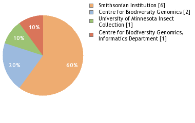 Depositories