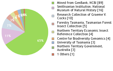 Depositories