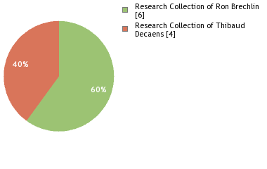 Depositories