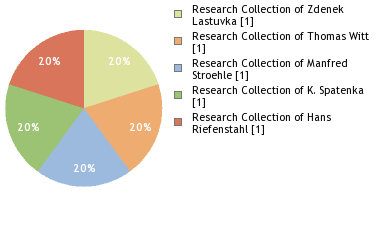 Depositories